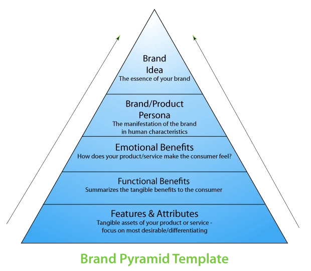 Brand-Pyramid_ae0zru