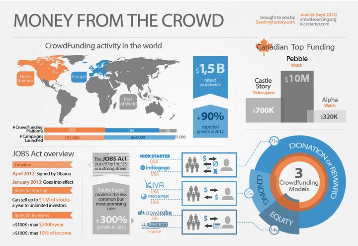Infographics-CrowdFunding_bbonkx